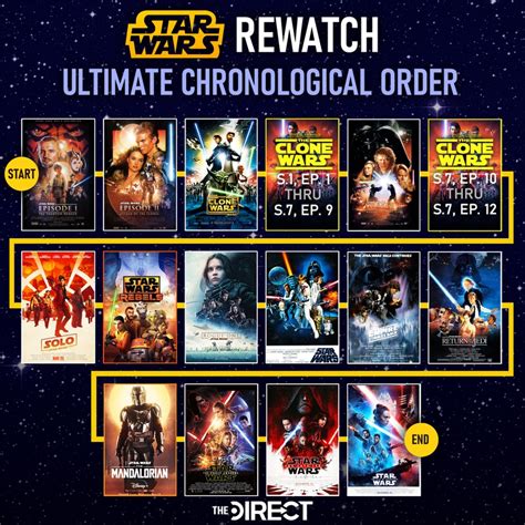 watch order for star wars the clone wars|star wars clone battles order.